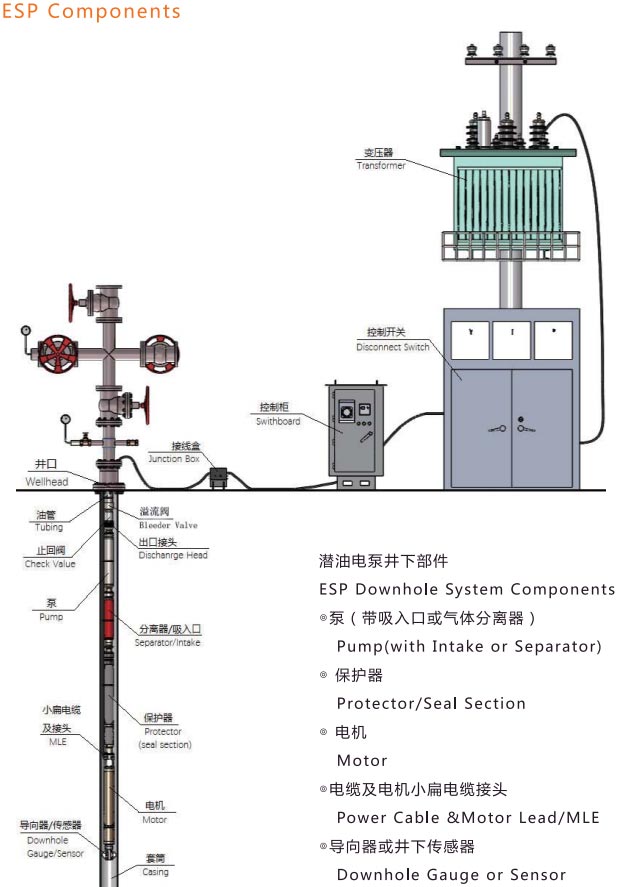 Small Diameter Submersible Geothermal Pump